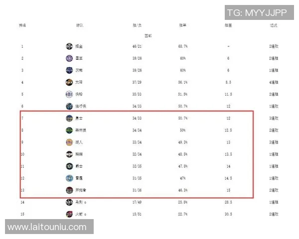 森林狼与篮网比赛数据分析及球员表现全面解读